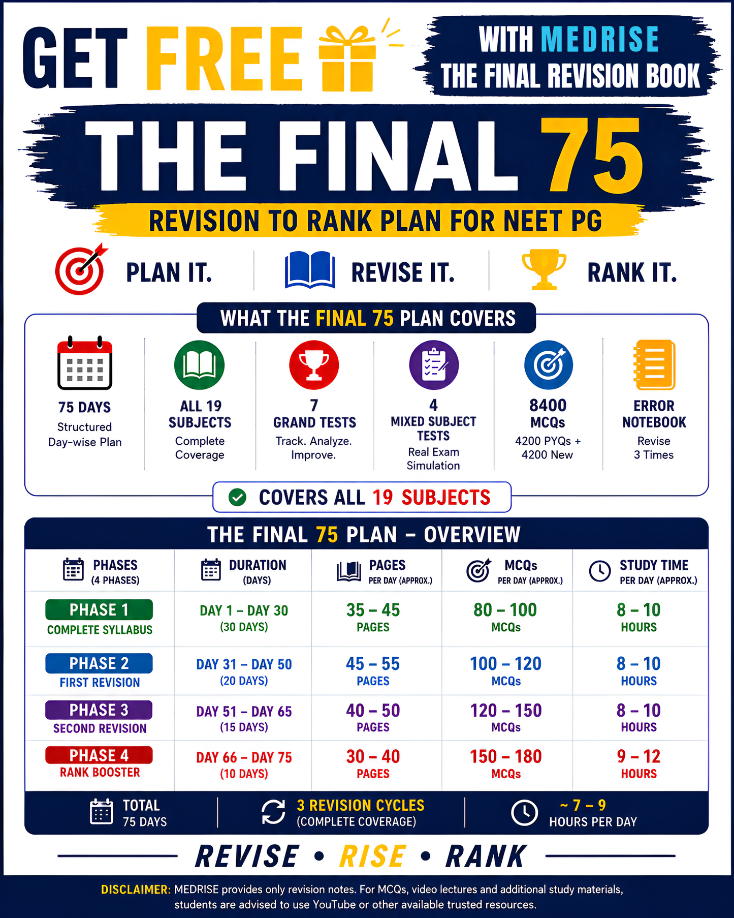 The Final Revision Book (All subjects) + 30 Days Quick Revision Plan