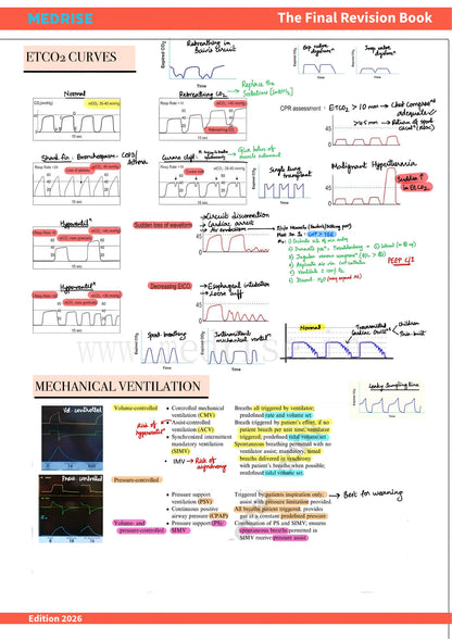 The Final Revision Book (All subjects) + 30 Days Quick Revision Plan
