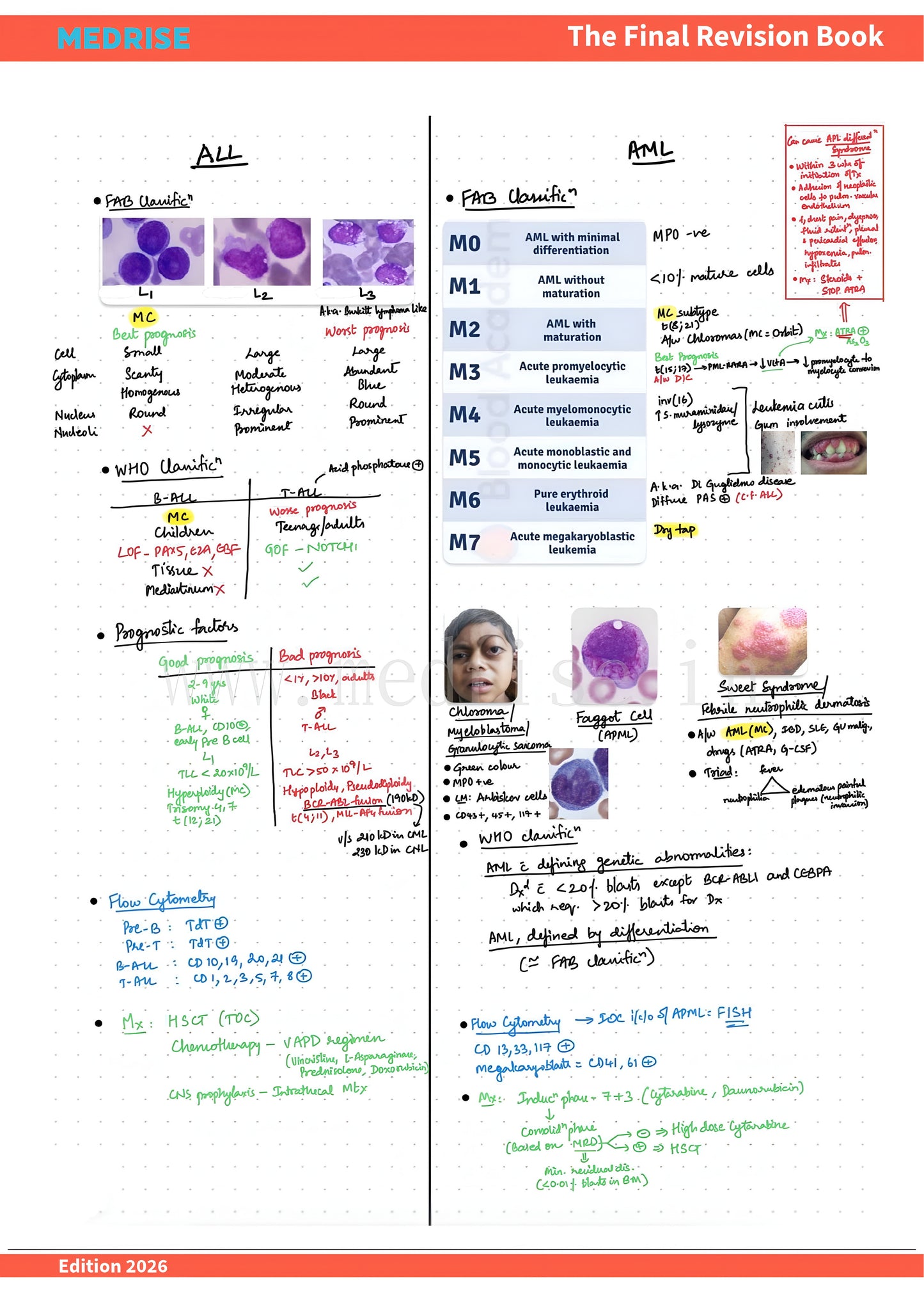 The Final Revision Book (All subjects) + 30 Days Quick Revision Plan